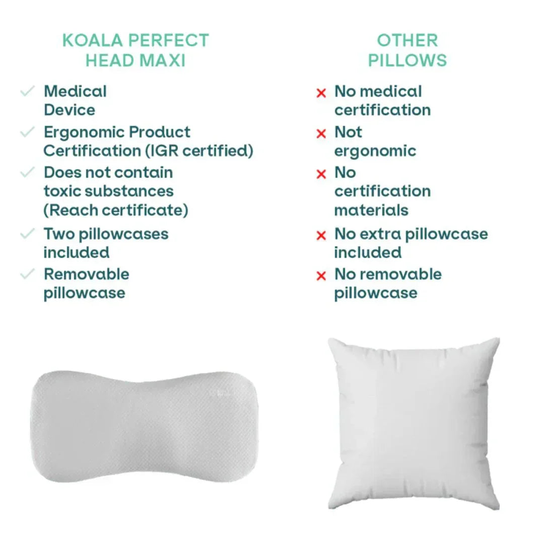 Koala Babycare - Moj prvi vzglavnik Perfect Head Maxi AIR - White - KBKPH_AI_MX_FWH Luxbaby