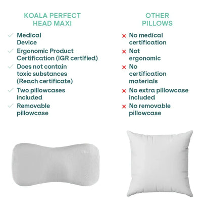 Koala Babycare - Moj prvi vzglavnik Perfect Head Maxi AIR - White - KBKPH_AI_MX_FWH Luxbaby