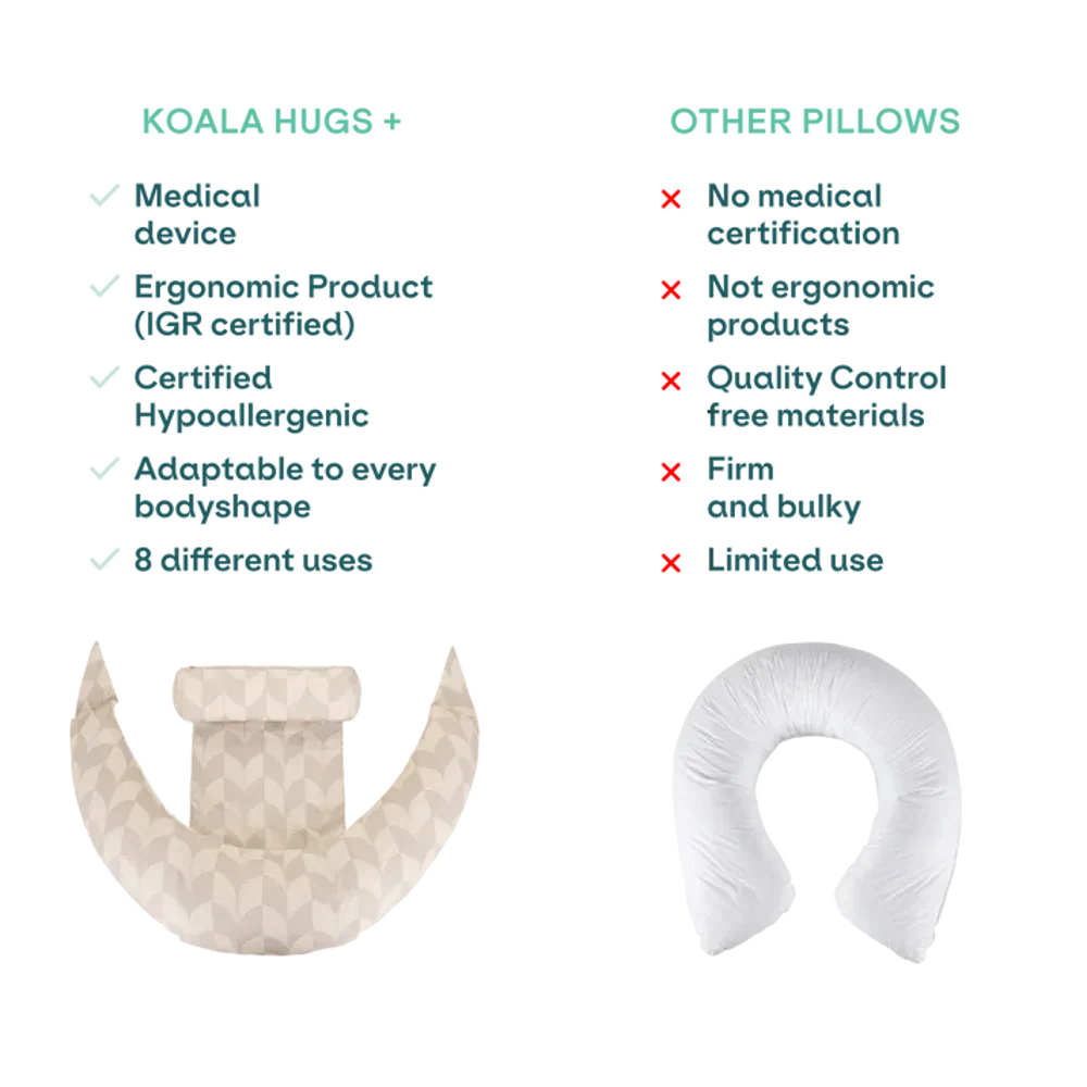 Koala Babycare - Blazina za nosečnice Hug+ Comfy - Fan Beige