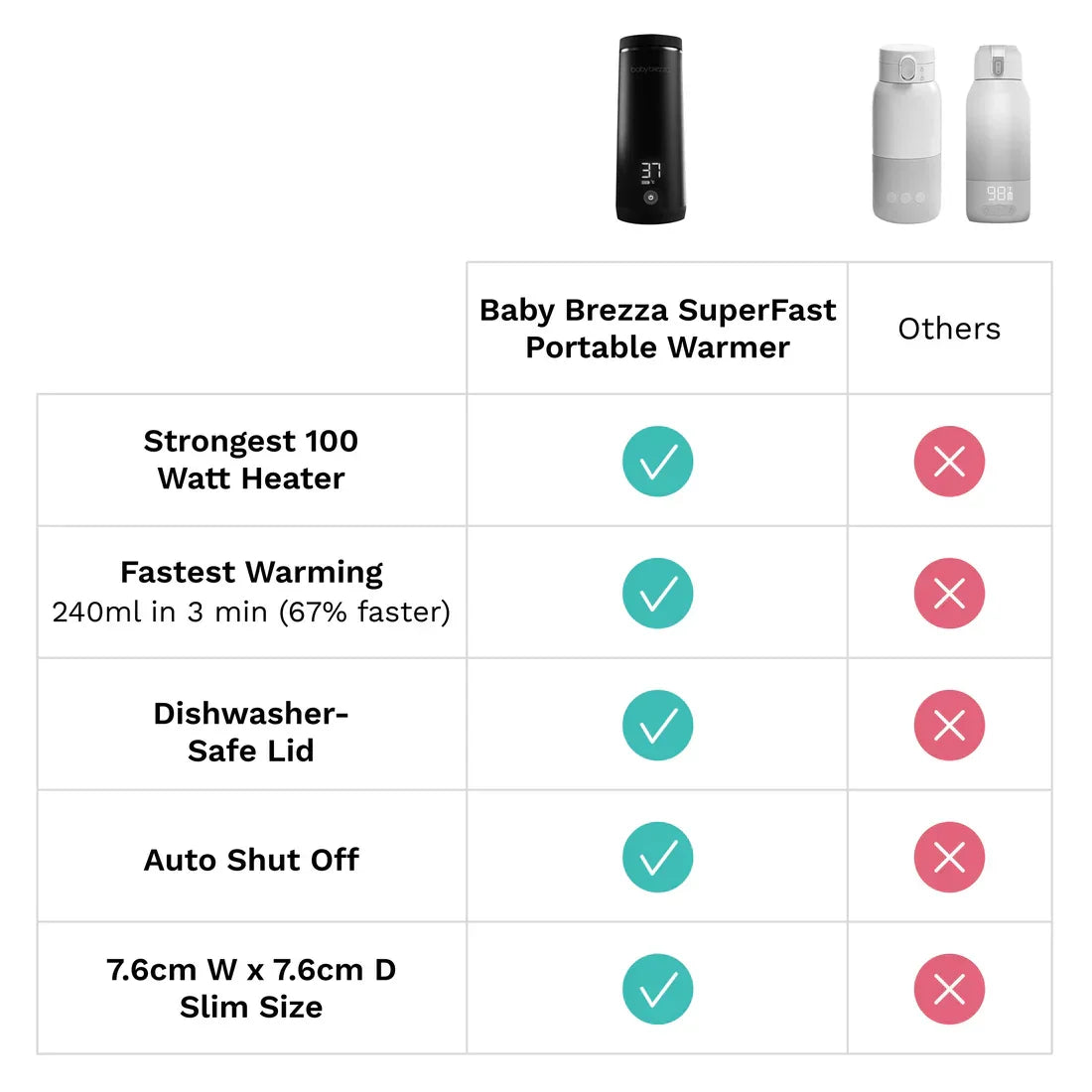 BabyBrezza - Prenosni grelnik za stekleničke - Black - BRZ0179 Luxbaby