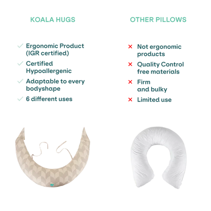 Koala Babycare - Blazina za nosečnice Hug Comfy - Fan Beige